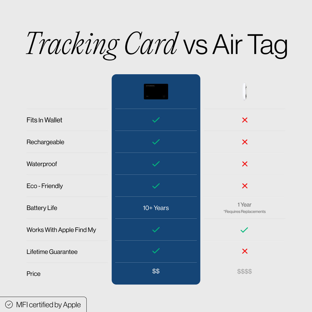 Trace. Tracking Card™ (Android / iOS)